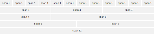 boostrap grid system code snail