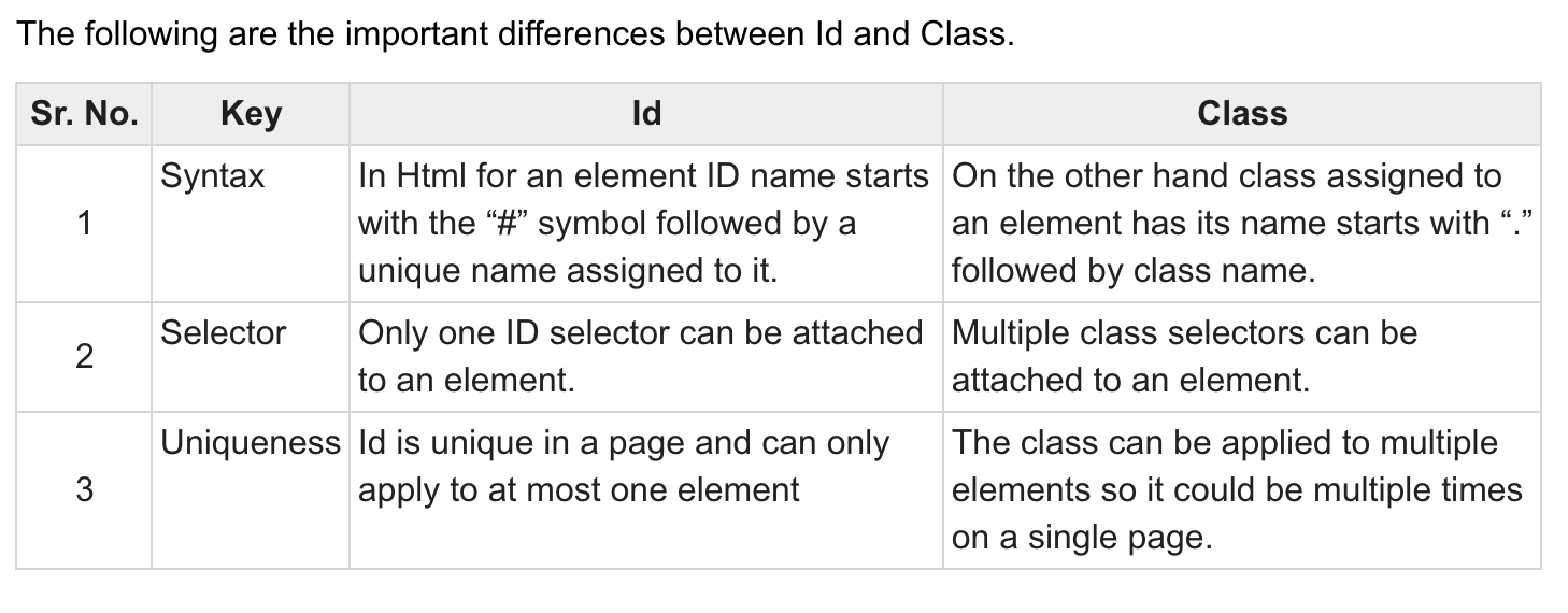 Image result for difference between class and id in html
