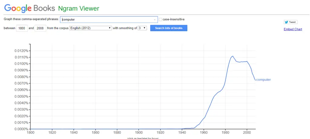 google ngram viewer