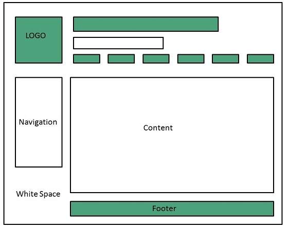 web page layout