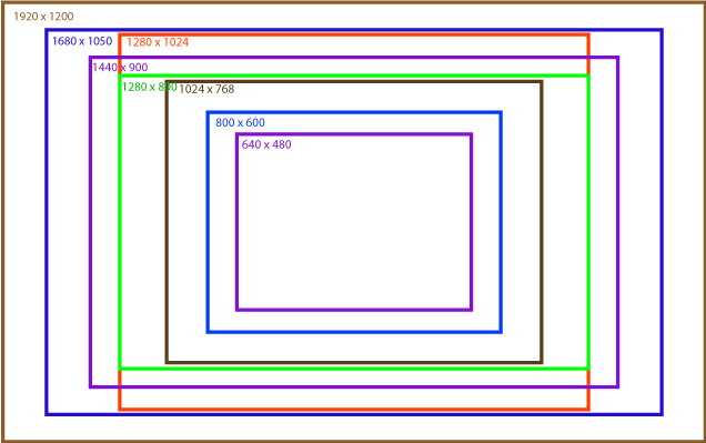 display resolution for website