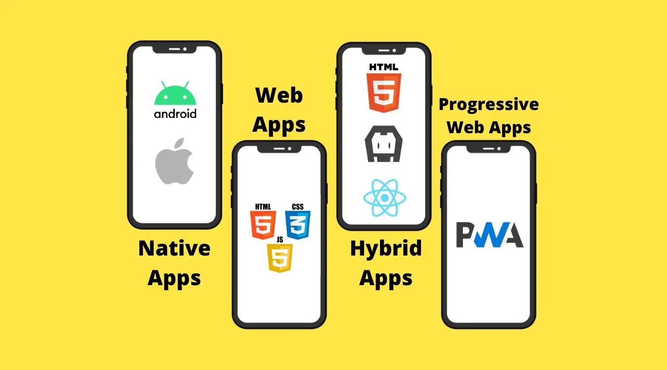 What are the Different Types of Mobile Apps?