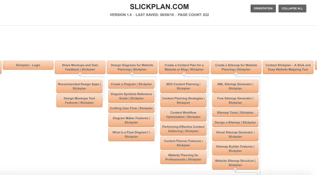 visual sitemap