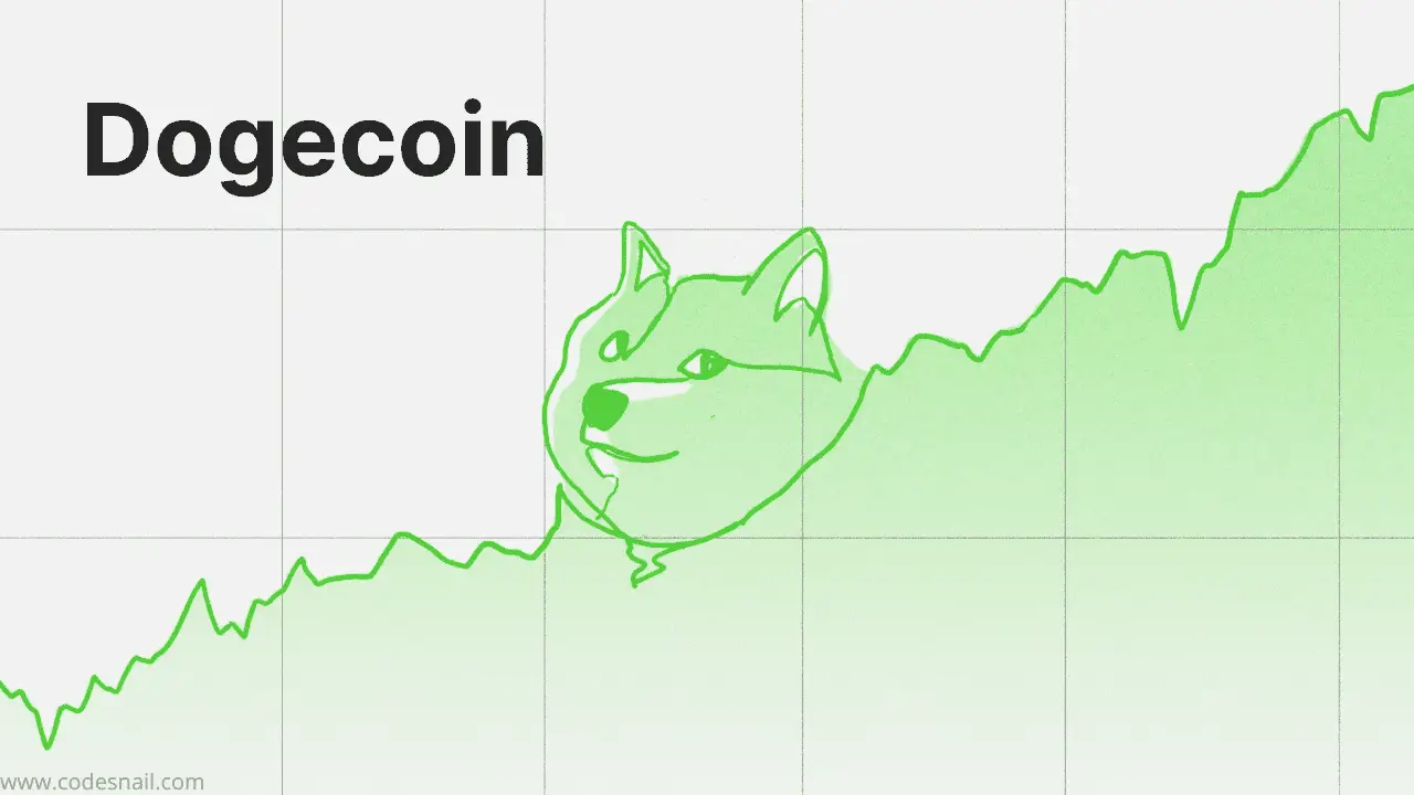 What is Dogecoin? History of Dogecoin